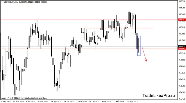 nzdusdweekly 27052013