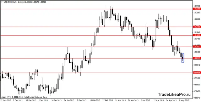 usdcaddaily 09052013