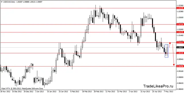 usdcaddaily 10052013
