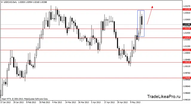 usdcaddaily 21052013