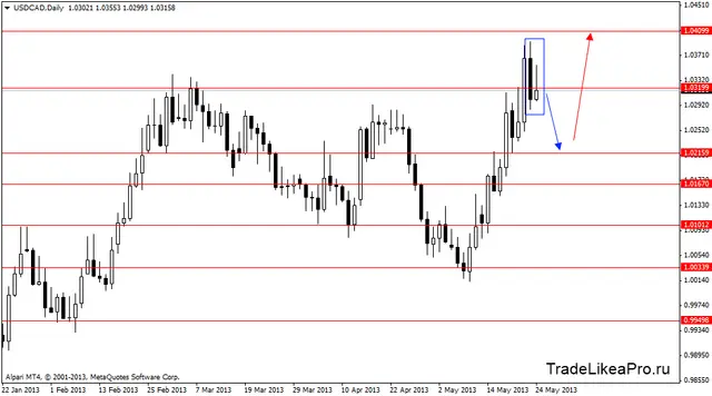 usdcaddaily 27052013
