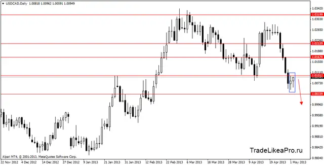 usdcaddaily 3052013