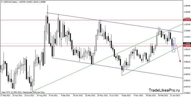 usdcadweekly 13052013