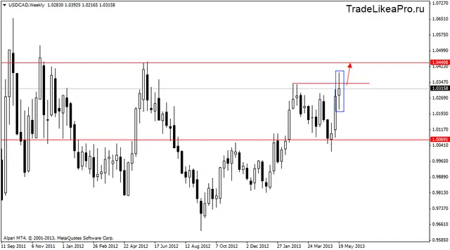 usdcadweekly 27052013