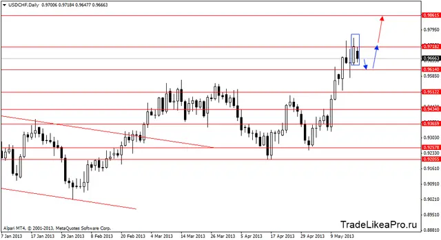 usdchfdaily 21052013