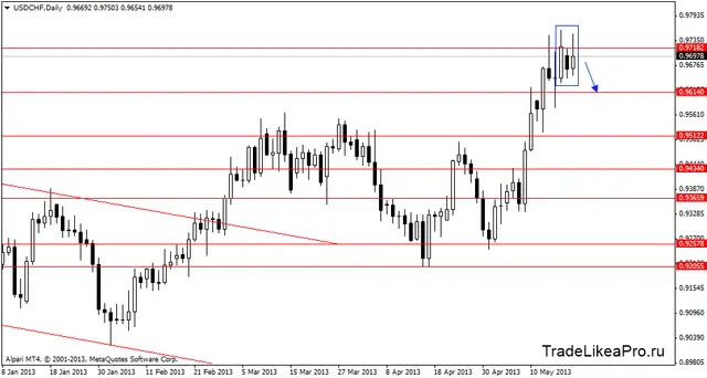 usdchfdaily 22052013