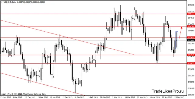 usdchfdaily 6052013