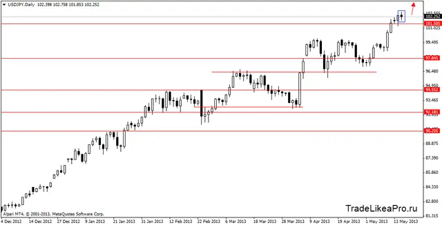 usdjpydaily 16052013