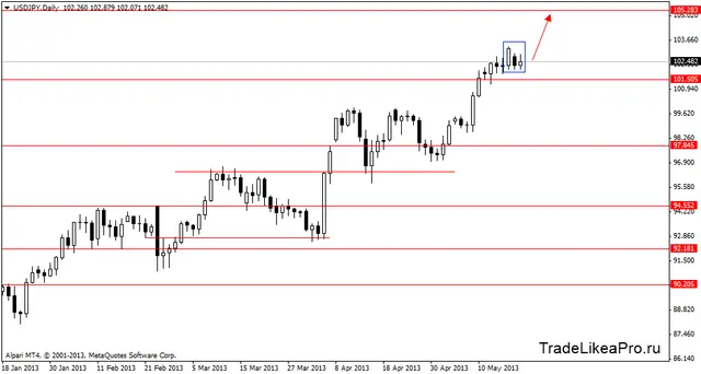 usdjpydaily 22052013