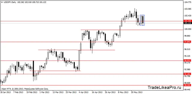 usdjpydaily 30052013