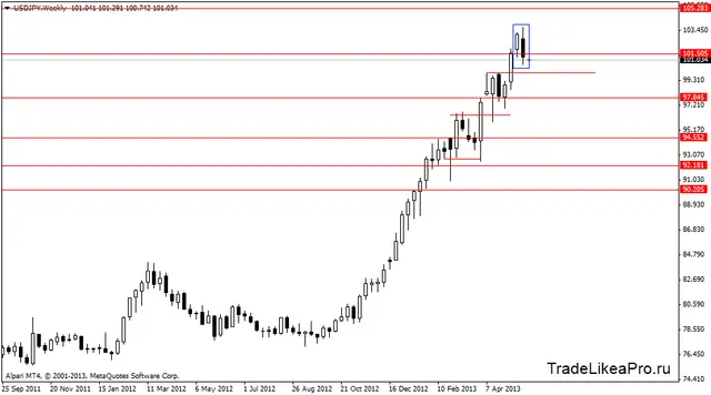 usdjpyweekly 28052013