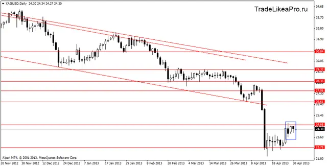 xagusddaily 1052013