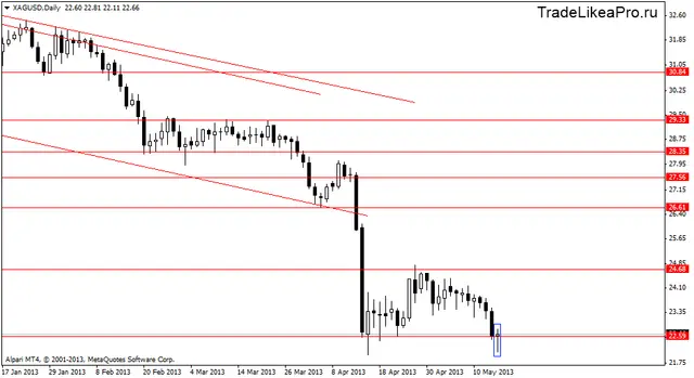 xagusddaily 17052013
