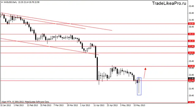 xagusddaily 21052013