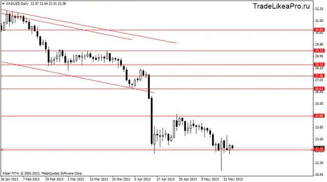 xagusddaily 27052013