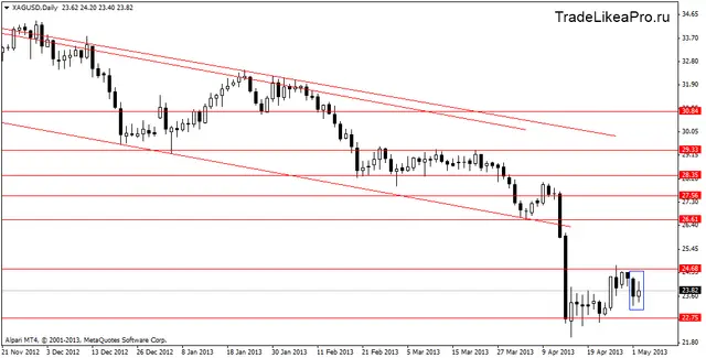 xagusddaily 3052013