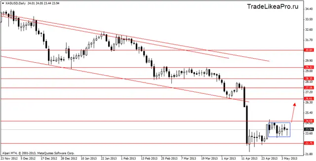 xagusddaily 8052013