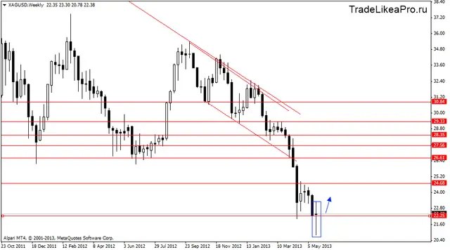xagusdweekly 27052013