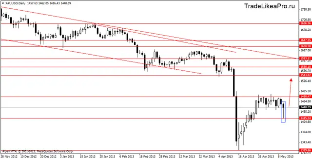 xauusddaily 13052013