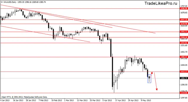 xauusddaily 17052013