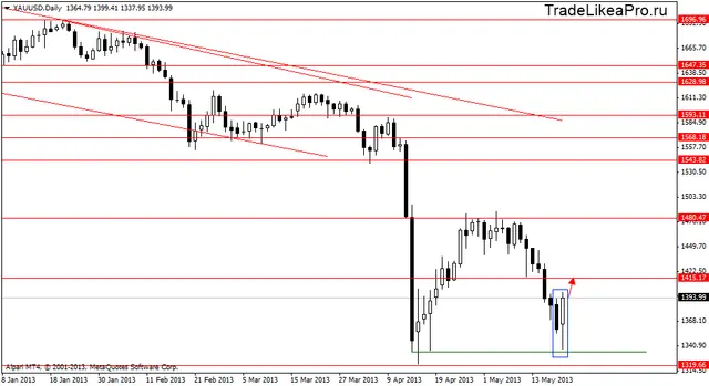 xauusddaily 21052013