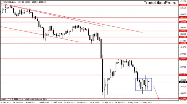 xauusddaily 27052013