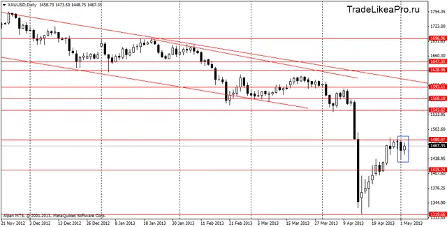 xauusddaily 3052013
