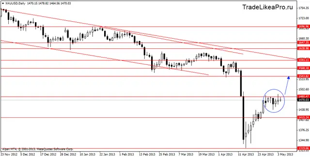 xauusddaily 7052013
