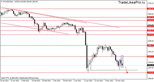 xauusddaily23052013