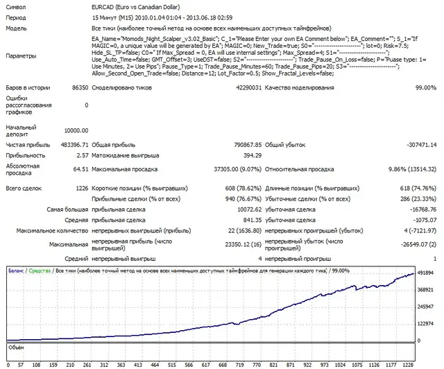 Night Owl EURCAD 2010-2013