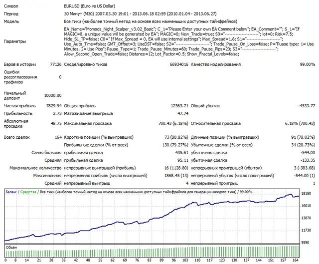 Night Owl EURUSD 2010-2013