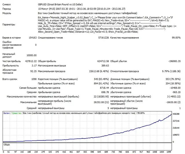 Night Owl GBPUSD 2010-2013