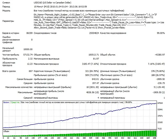 Night Owl USDCAD 2010-2013