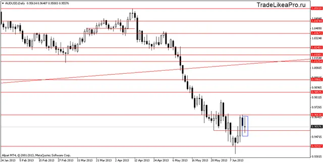 audusddaily 18062013