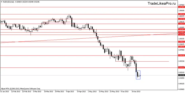 audusddaily 24062013