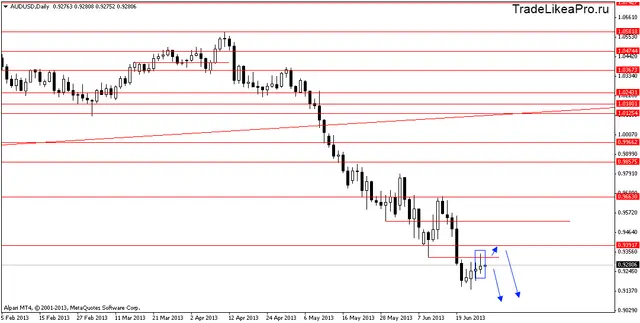 audusddaily 27062013