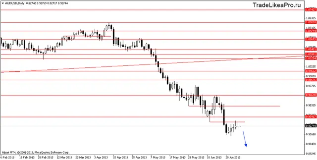 audusddaily 28062013