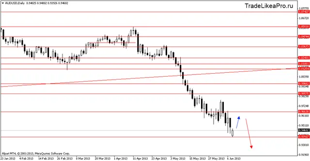 audusddaily11062013