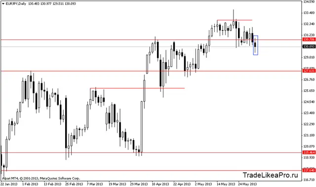 eurjpydaily 04062013