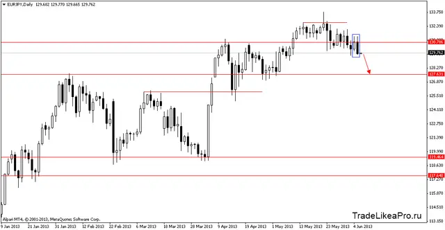 eurjpydaily 06062013