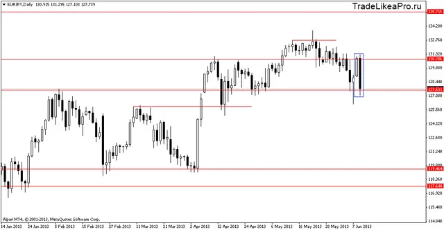 eurjpydaily 12062013
