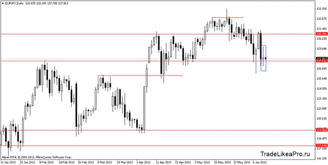 eurjpydaily 13062013