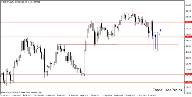 eurjpydaily 14062013