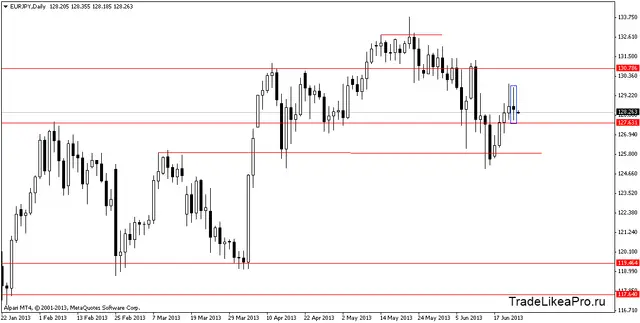 eurjpydaily 24062013