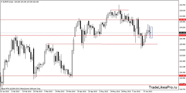 eurjpydaily 25062013