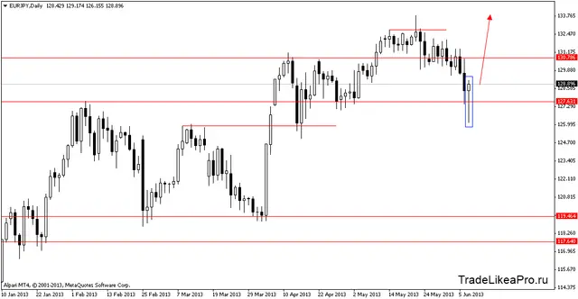eurjpydaily10063013