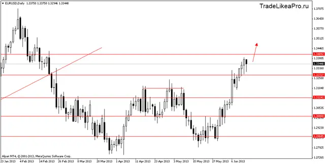 eurusddaily 17062013