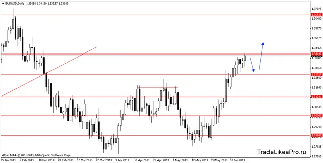 eurusddaily 19062013
