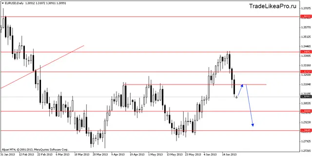 eurusddaily 24062013