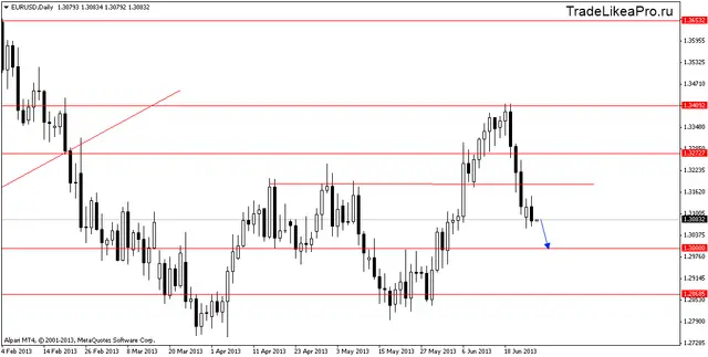 eurusddaily 26062013
